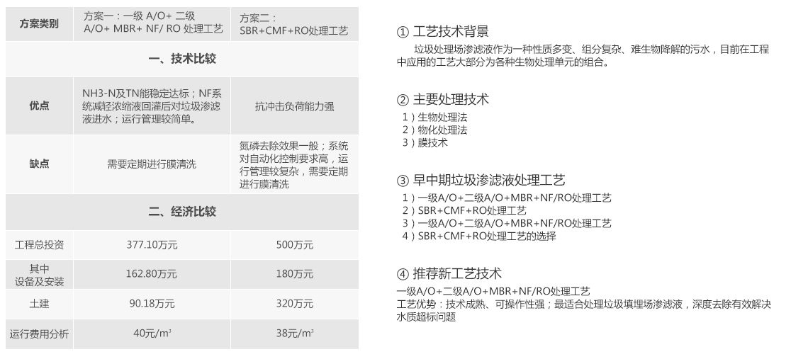 香蕉视频软件下载渗滤液处理