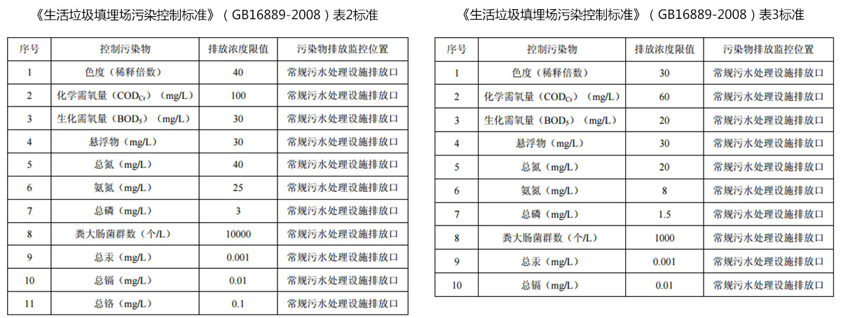 香蕉视频软件下载渗滤液运营管理