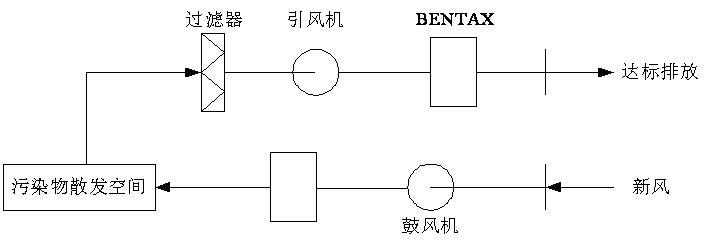 香蕉视频软件下载渗滤液处理-离子除臭法